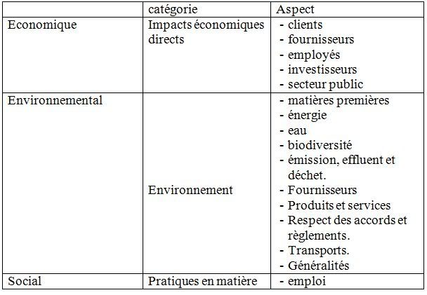 La théorie de la responsabilité sociale de l'entreprise