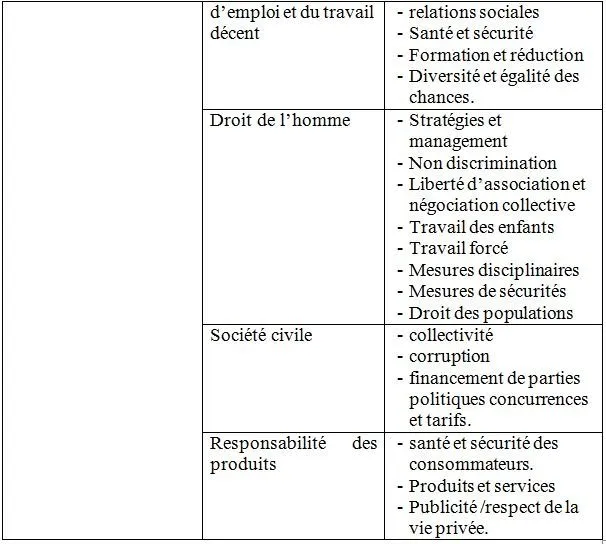 La théorie de la responsabilité sociale de l’entreprise