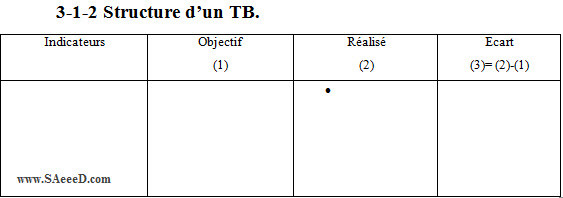 Structure d’un TB