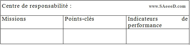 Indicateurs et composantes mesurables de l'organisation