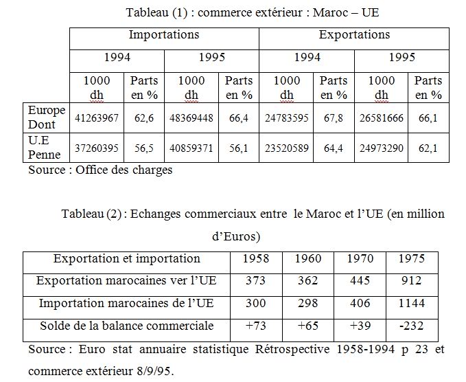L’accord de coopération entre le Maroc et l’Union-européenne