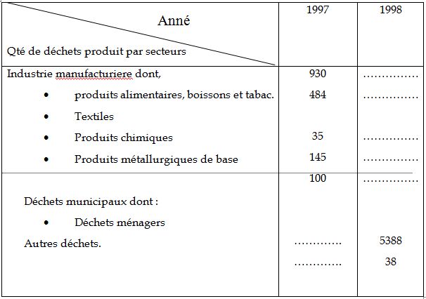 marchés européens, produits marocains, exportations des produits agricoles, subventions agricoles, industrie textiLE