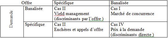 Les scénarios possibles