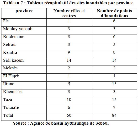 Tableau récapitulatif des sites inondables par province agence-bassin_hydraulique_sebou