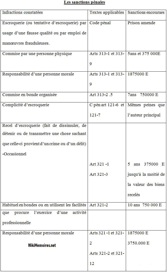 Les sanctions pénales