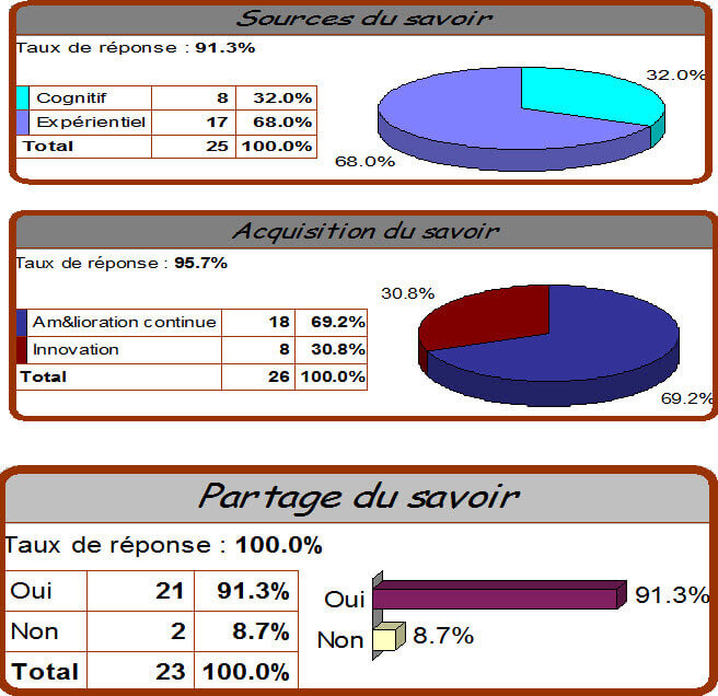 E-gov maroc E-gov maroc