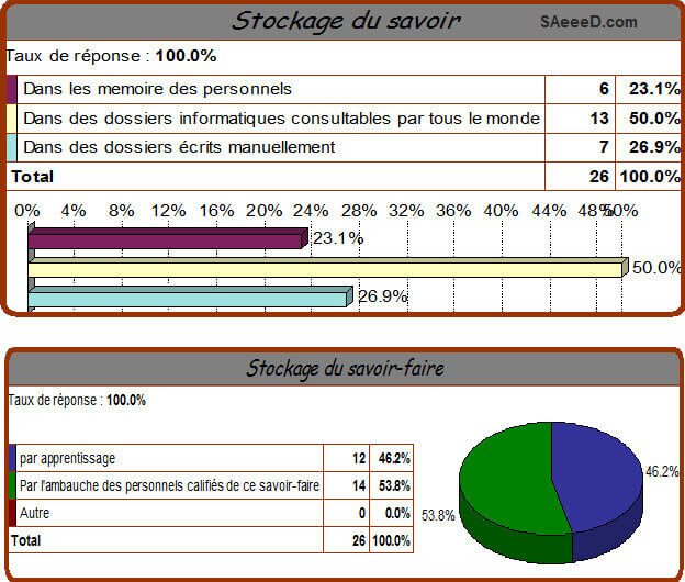 E-Contenu économique E-Contenu économique