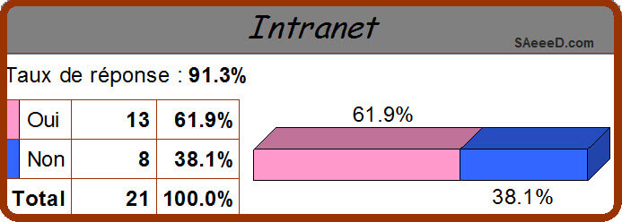 technologies de l'information et de la communication technologies de l'information et de la communication