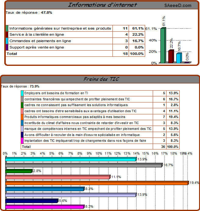 ECONOMIE DU SAVOIR ECONOMIE DU SAVOIR