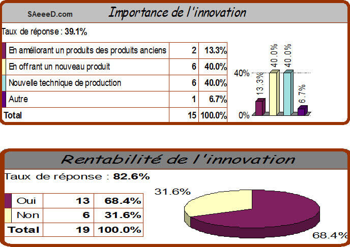l'information et de la communication l'information et de la communication