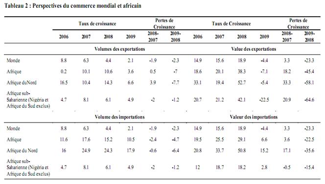 afrique-commerce-mondial