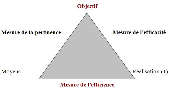 L'utilité du contrôle de gestion L'utilité du contrôle de gestion