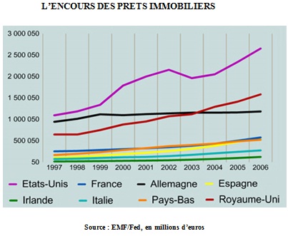 PRETS-IMMOBILIERS ENCOURS DES PRETS IMMOBILIERS