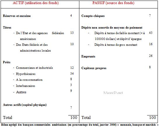 bilan-de-la-banque Bilan de la banque