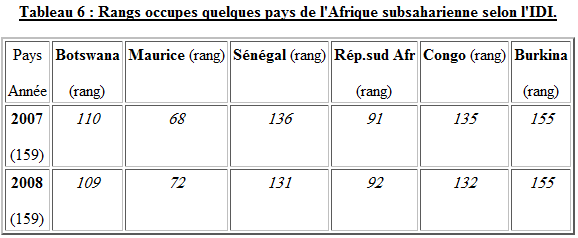 tic-afrique-5 Rangs occupes quelques pays de l'Afrique subsaharienne selon l'IDI
