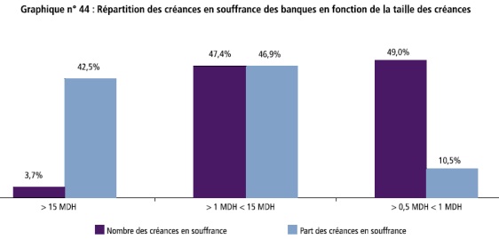 creances-souffrances-banques