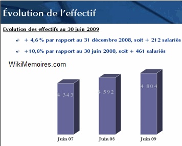 effectif de personnel de banques effectif de personnel de banques