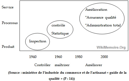 l’évolution du concept qualité l’évolution du concept qualité