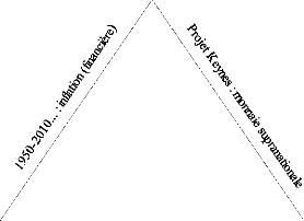 liquidite-internationale Liquidité internationale