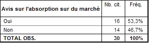 le marché chinois a absorbé une grande part du marché marocain ? le marché chinois a absorbé une grande part du marché marocain ?