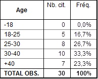maroc-chine-question14 échantillon