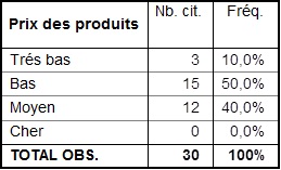 Comment trouvez-vous le prix des produits chinois ? Comment trouvez-vous le prix des produits chinois ?