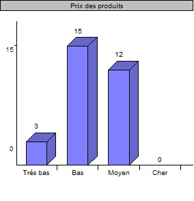 Comment trouvez-vous le prix des produits chinois ? Comment trouvez-vous le prix des produits chinois ?