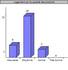 Comment qualifiez-vous la qualité des produits chinois ? Comment qualifiez-vous la qualité des produits chinois ?
