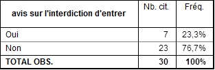 Comment qualifiez-vous la qualité des produits chinois ? Comment qualifiez-vous la qualité des produits chinois ?
