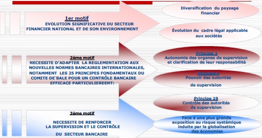 réforme actuelle de la loi bancaire réforme actuelle de la loi bancaire - établissements de crédit