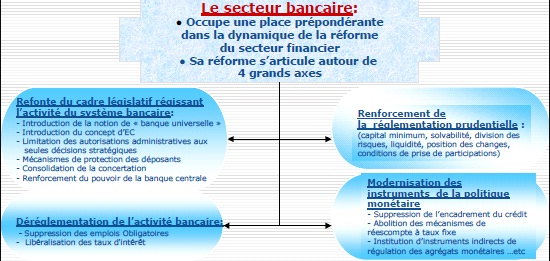 la réforme du secteur bancaire la réforme du secteur bancaire