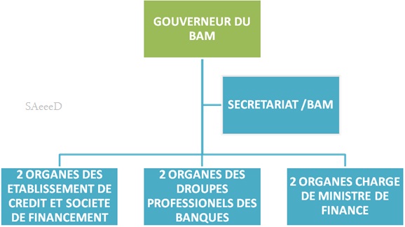 structure-comite-etablissements-credit