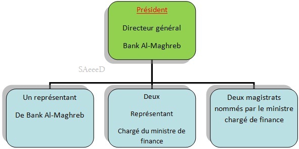 structure-commission-discipline-credit