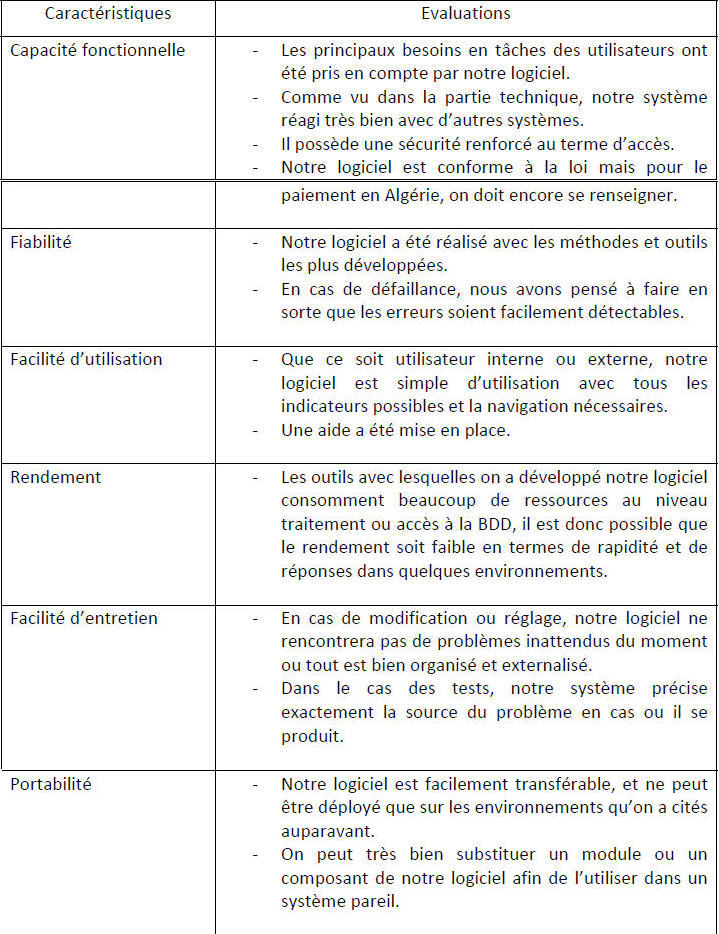 Caracteristiques-qualite-logiciel Caractéristiques de qualité de notre logiciel