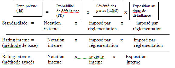 Composants-risque-credit Composants du risque de credit