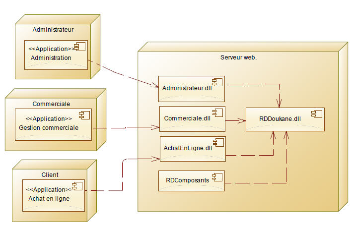 Definition-applications-modele-exploitation Définition des applications dans le modèle d'exploitation.