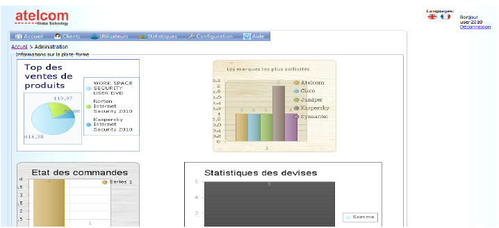 Espace-perso-administrateur Espace perso administrateur