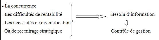 la concurrence acharnée et l'incertitude