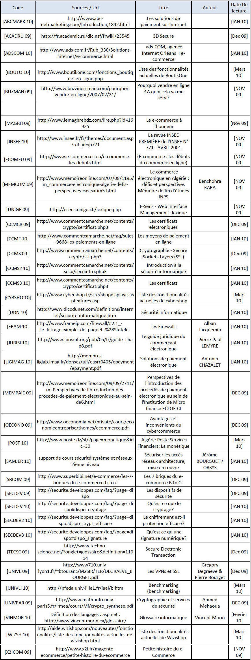 references-plateforme-ecommerce Références