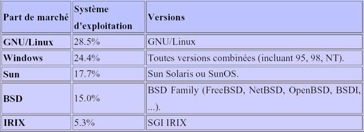 les différents systèmes repris dans l'étude
