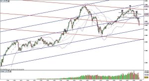 analyse technique analyse technique