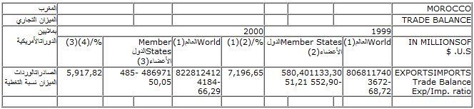 commerce INTRA-OCI commerce INTRA-OCI