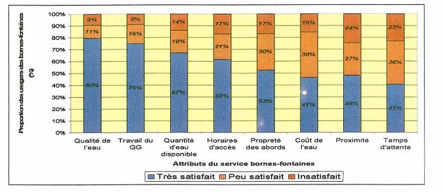 Les motifs de satisfaction et d’insatisfaction des usagers