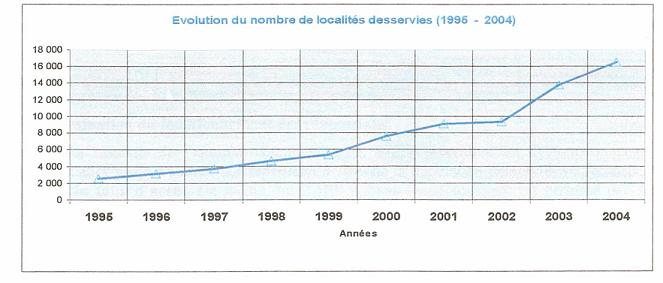 nombre-potable-localites-desservies nombre de localités desservies