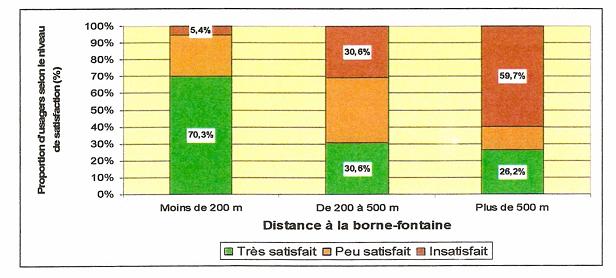 les usagers ne sont plus satisfaits s’établit à un coût moyen de 25 DH par mois