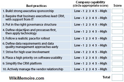 CRM Performance Scorecard CRM Performance Scorecard