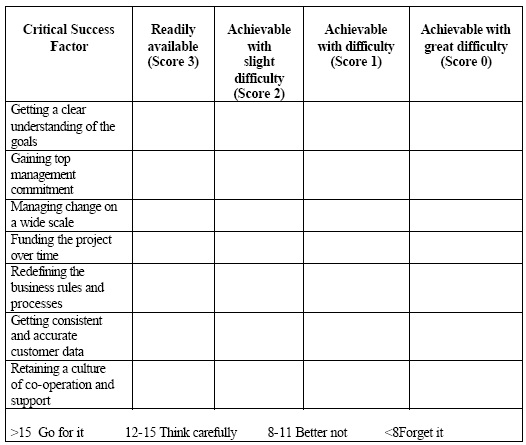 Gartner’s CRM Performance Scorecard Gartner’s CRM Performance Scorecard