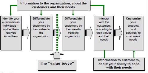 The IDIC Methodology The IDIC Methodology
