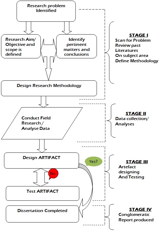 Research Design Outline Research Design Outline