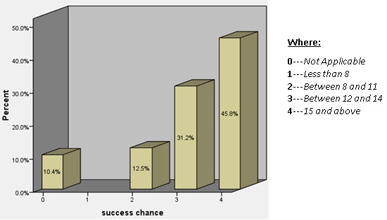 Readiness Assessment of Microfinance Operators Readiness Assessment of Microfinance Operators